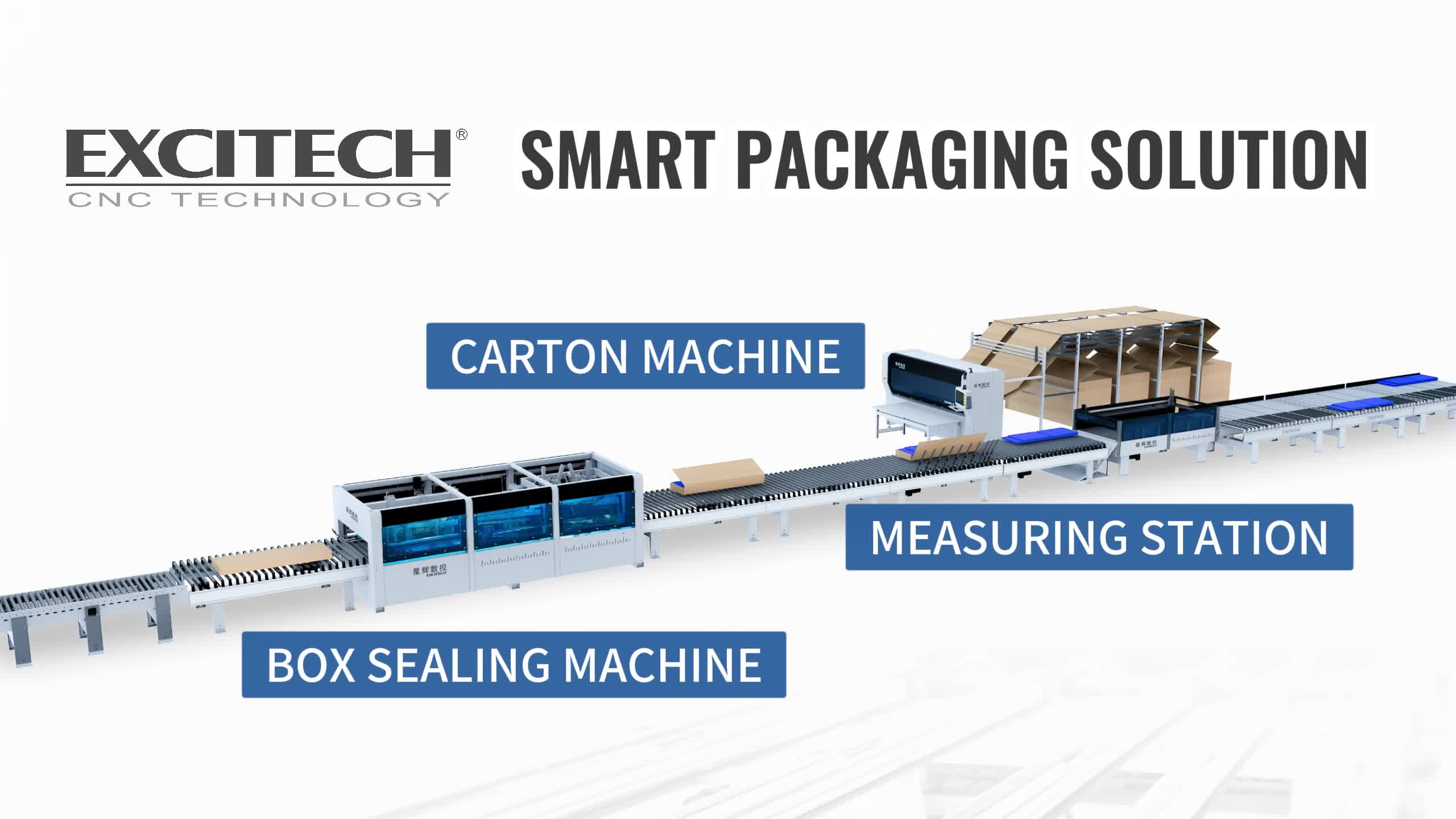 Application spécifique de la machine à carton Excitech dans l'industrie de l'emballage.